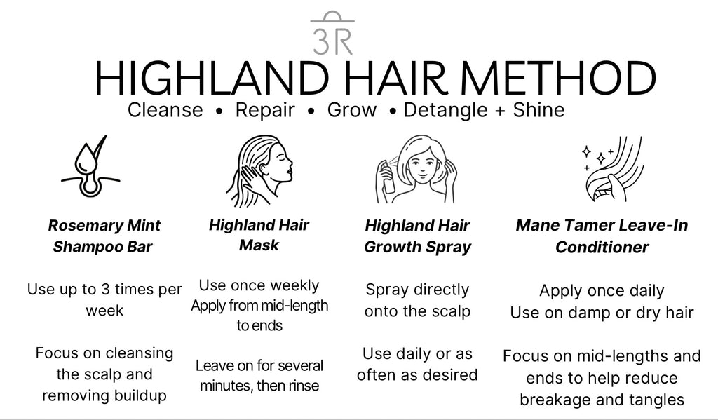 Hair Growth Method