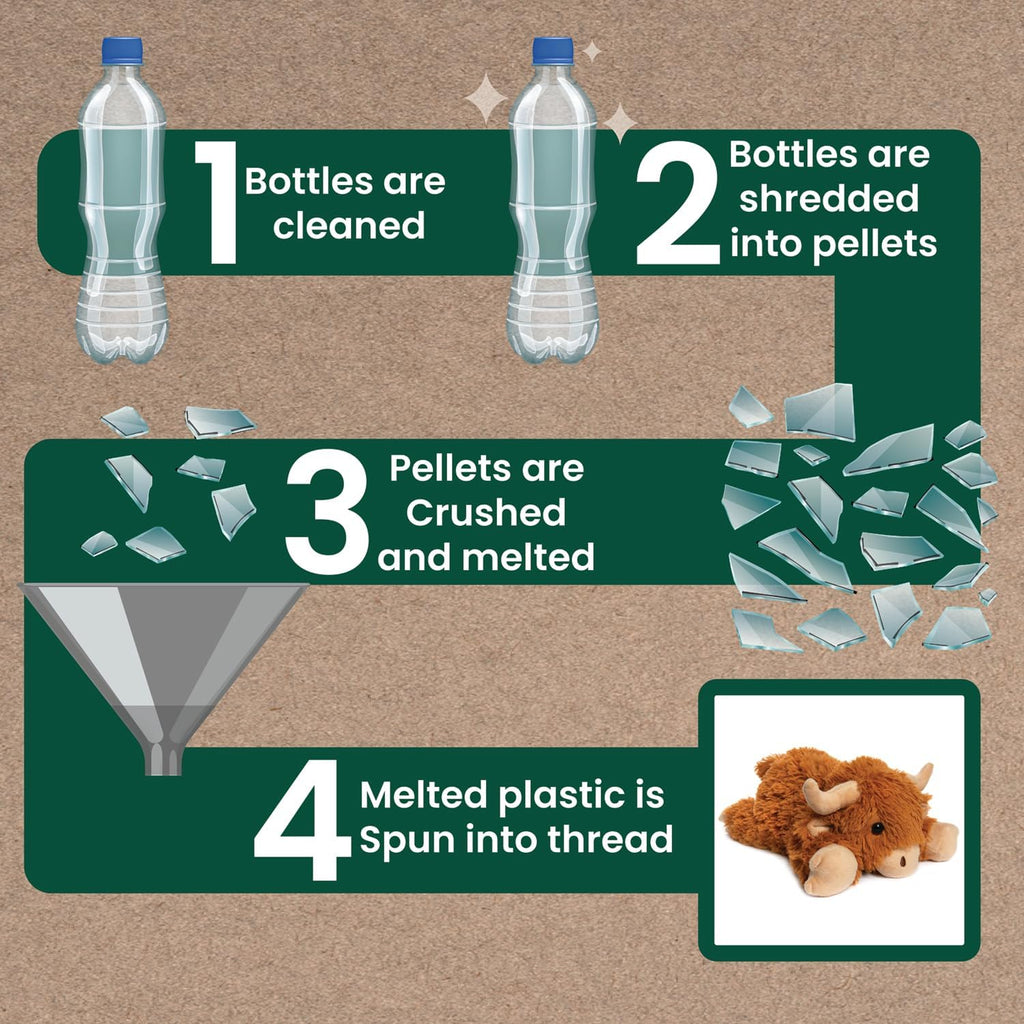 Highland Cow Plush – Eco-Friendly 3R Ranch Pal